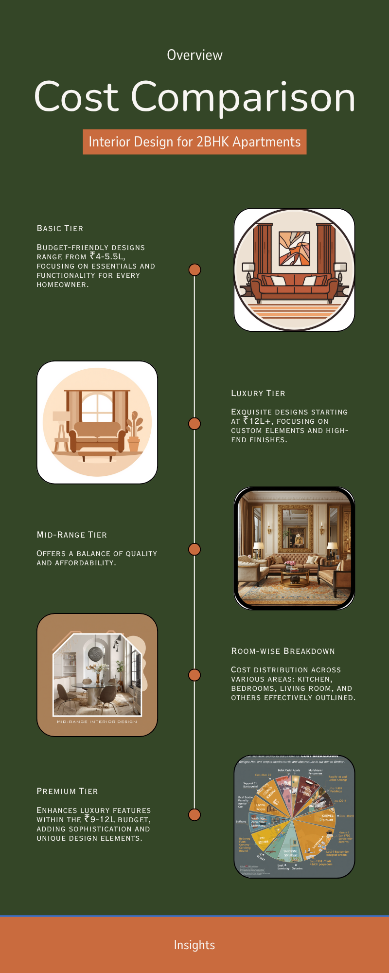 2BHK interior design cost comparison infographic Whitefield Bangalore 2026