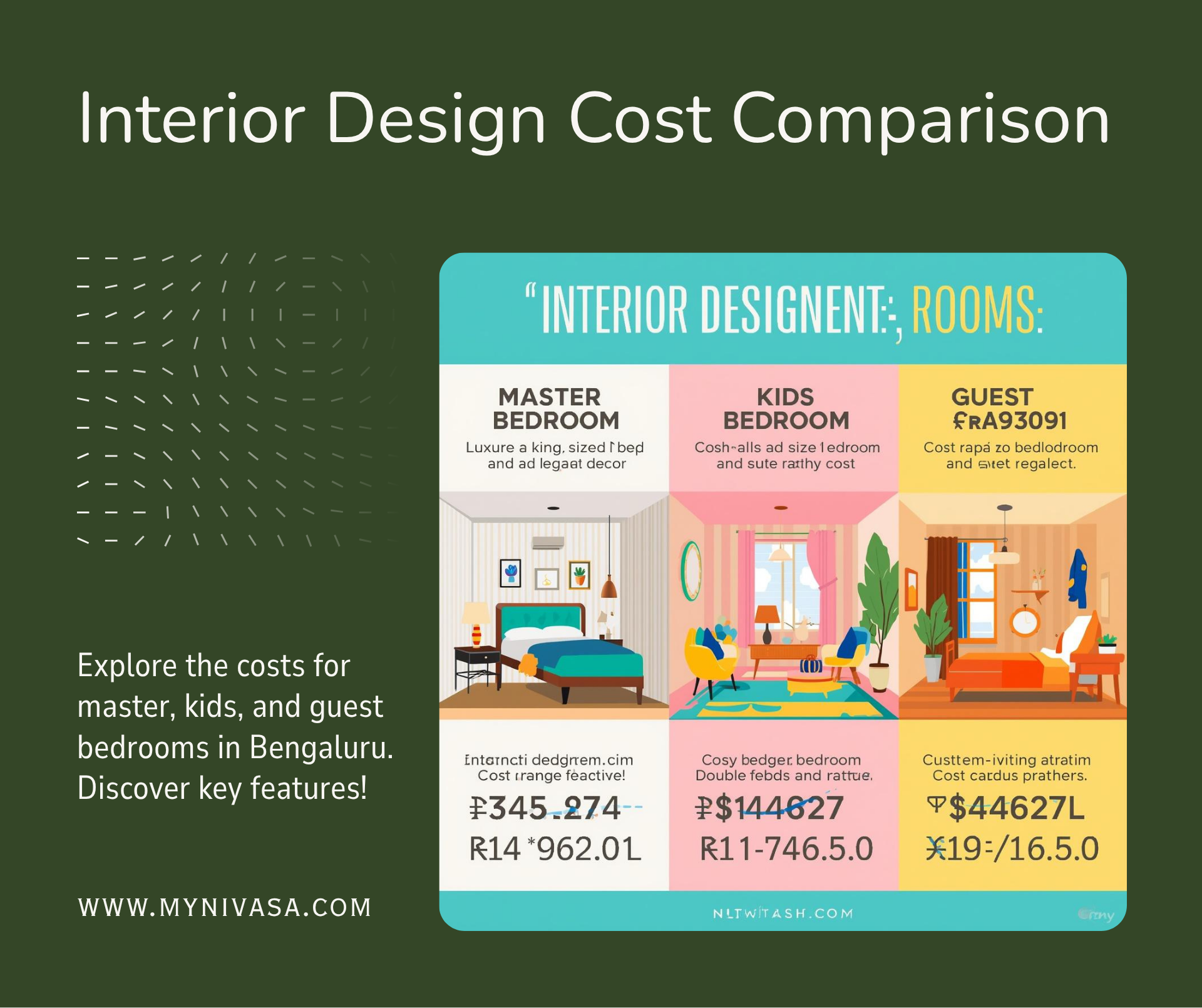 Bedroom Interior Design Cost Breakdown Chart Bengaluru 2026 by myNivasa