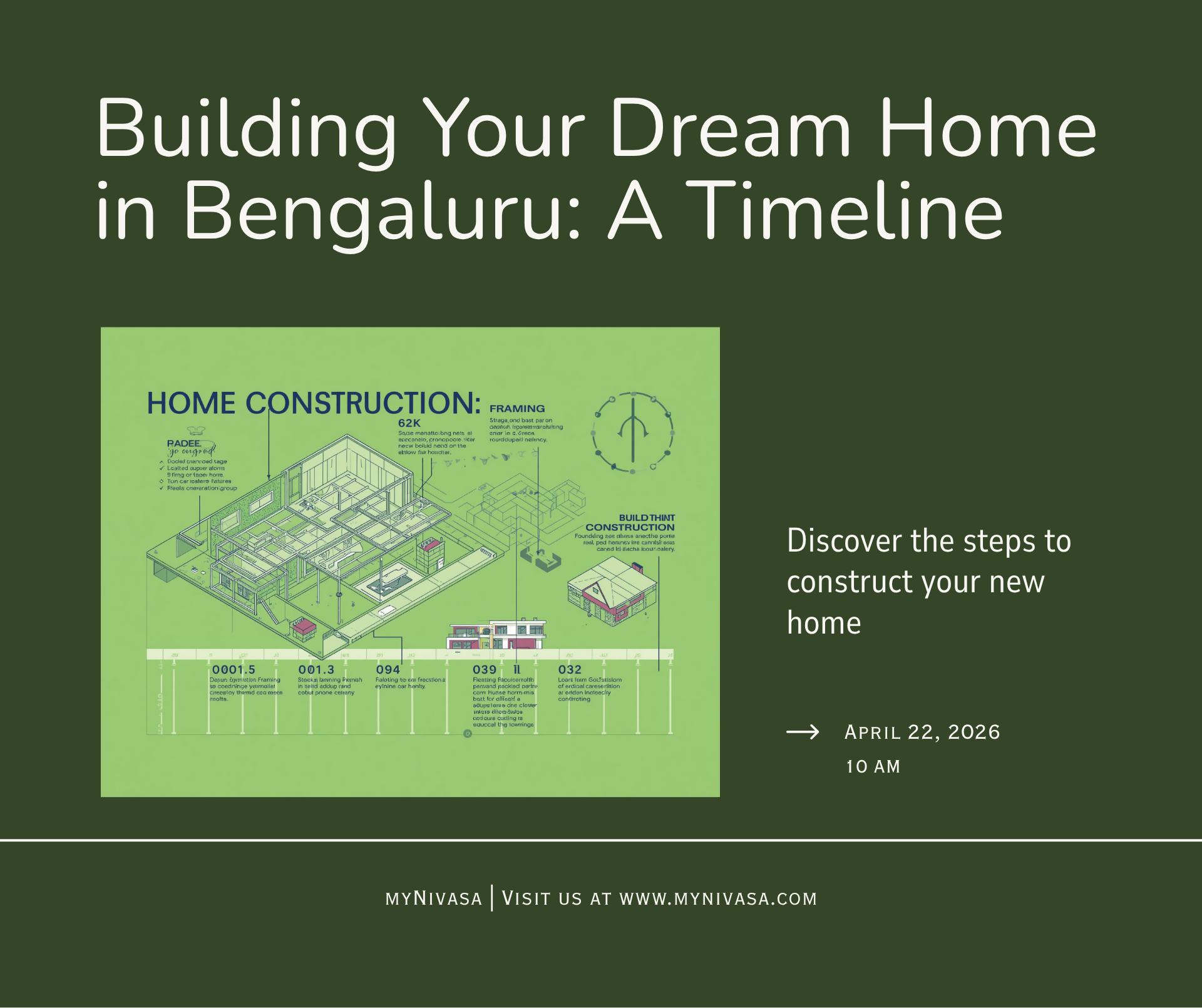 Home construction timeline Bengaluru 2026 stage by stage guide myNivasa