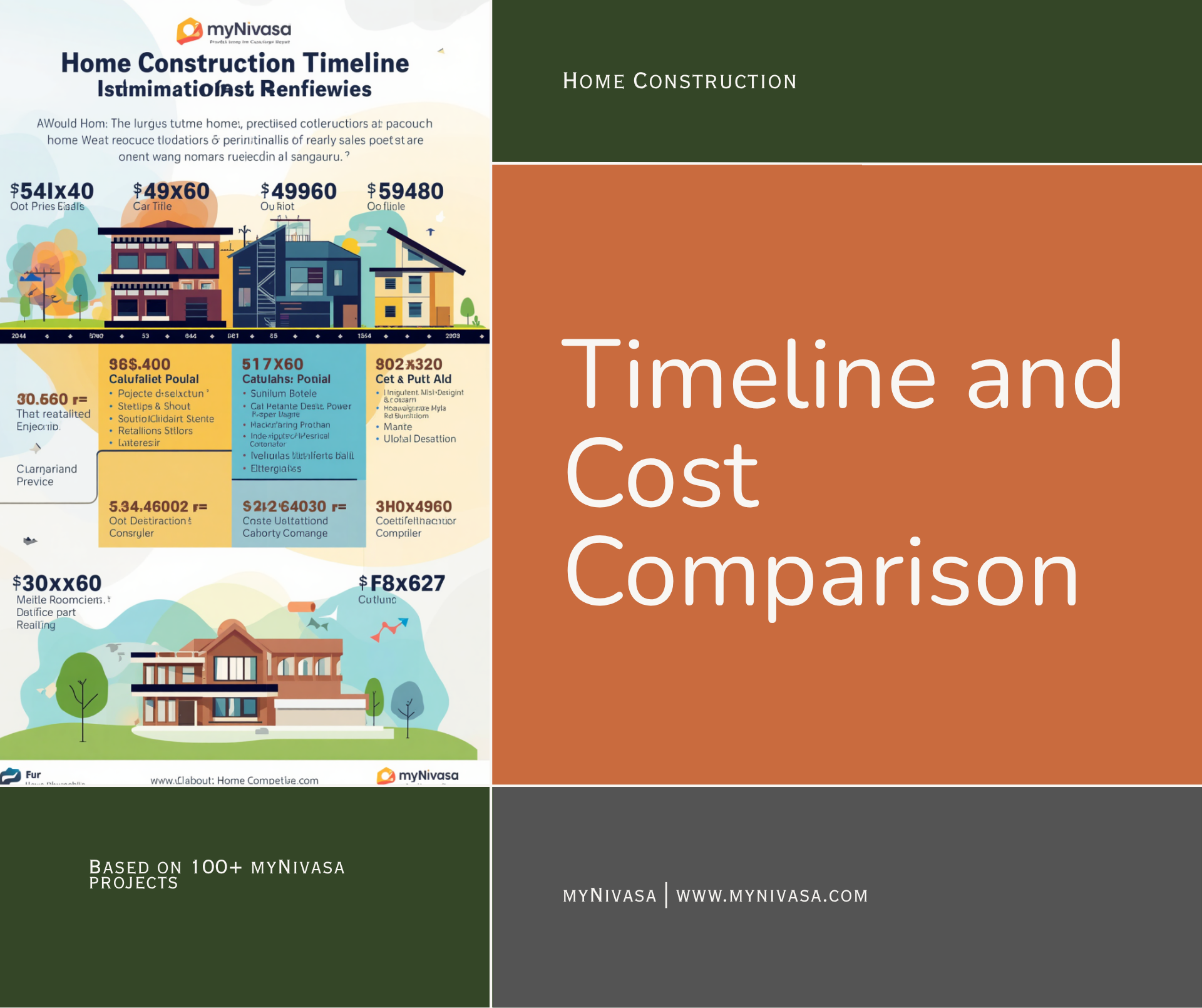 Home construction timeline Bengaluru comparison 30x40 vs 40x60 vs 50x80 plot size cost myNivasa
