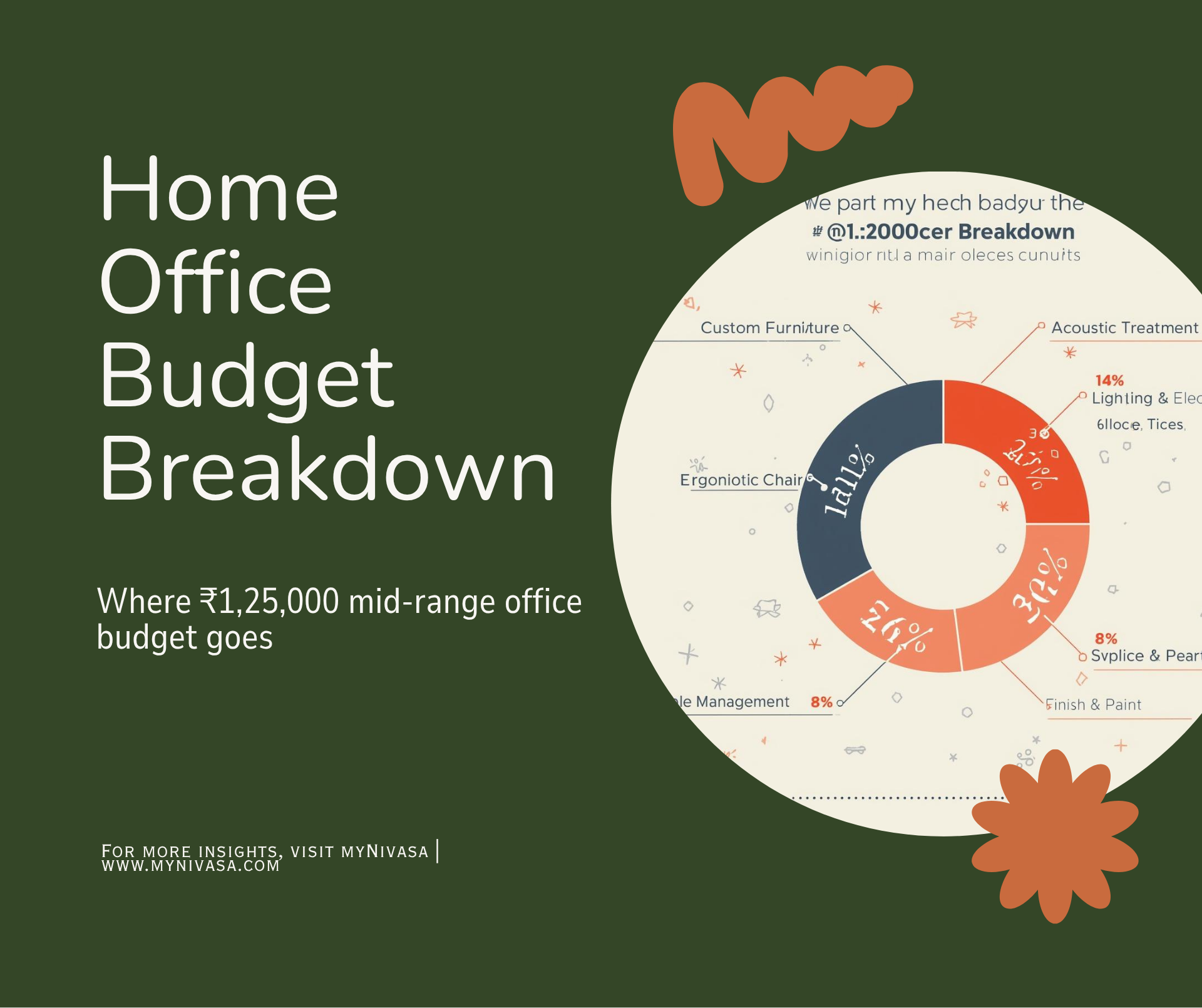 home office budget breakdown bengaluru mynivasa