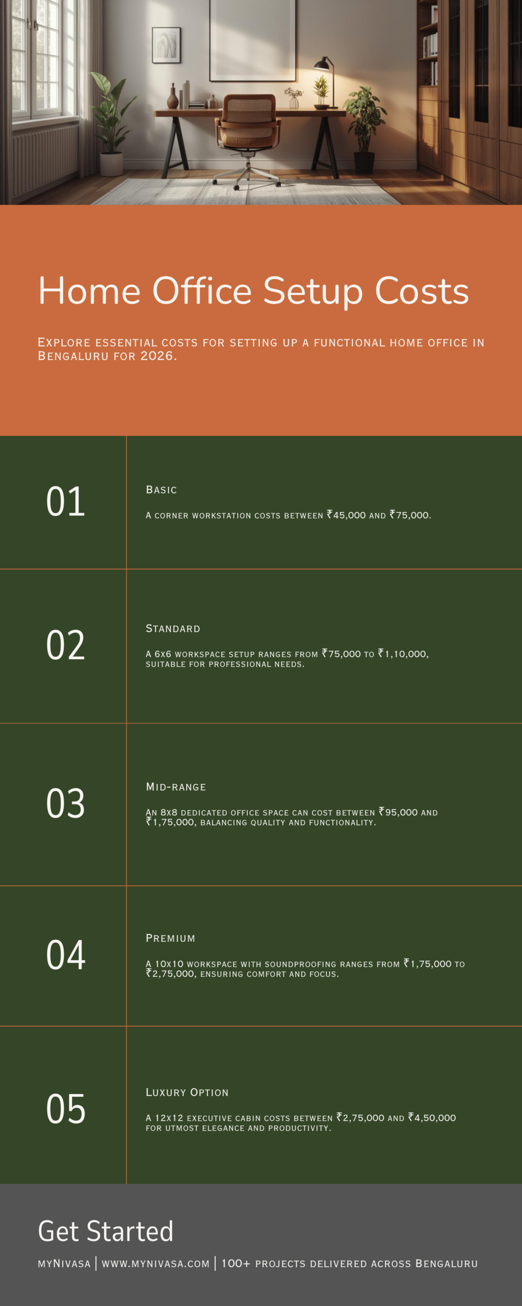 home office setup cost tiers infographic bengaluru mynivasa