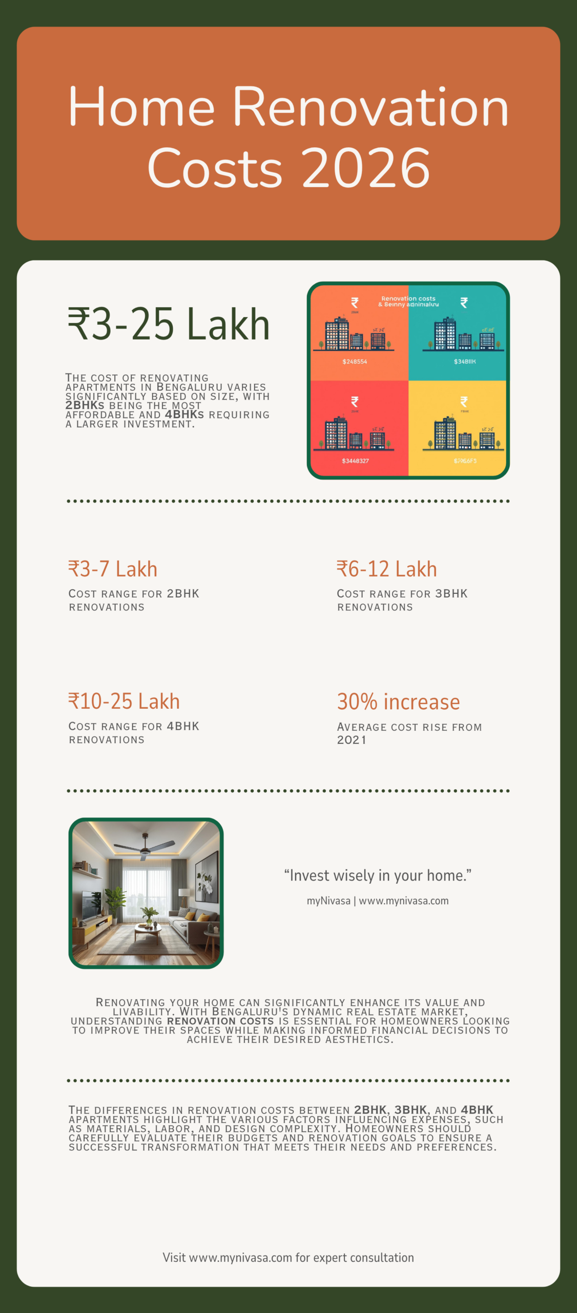 2BHK vs 3BHK vs 4BHK home renovation cost comparison infographic Bengaluru 2026 by myNivasa