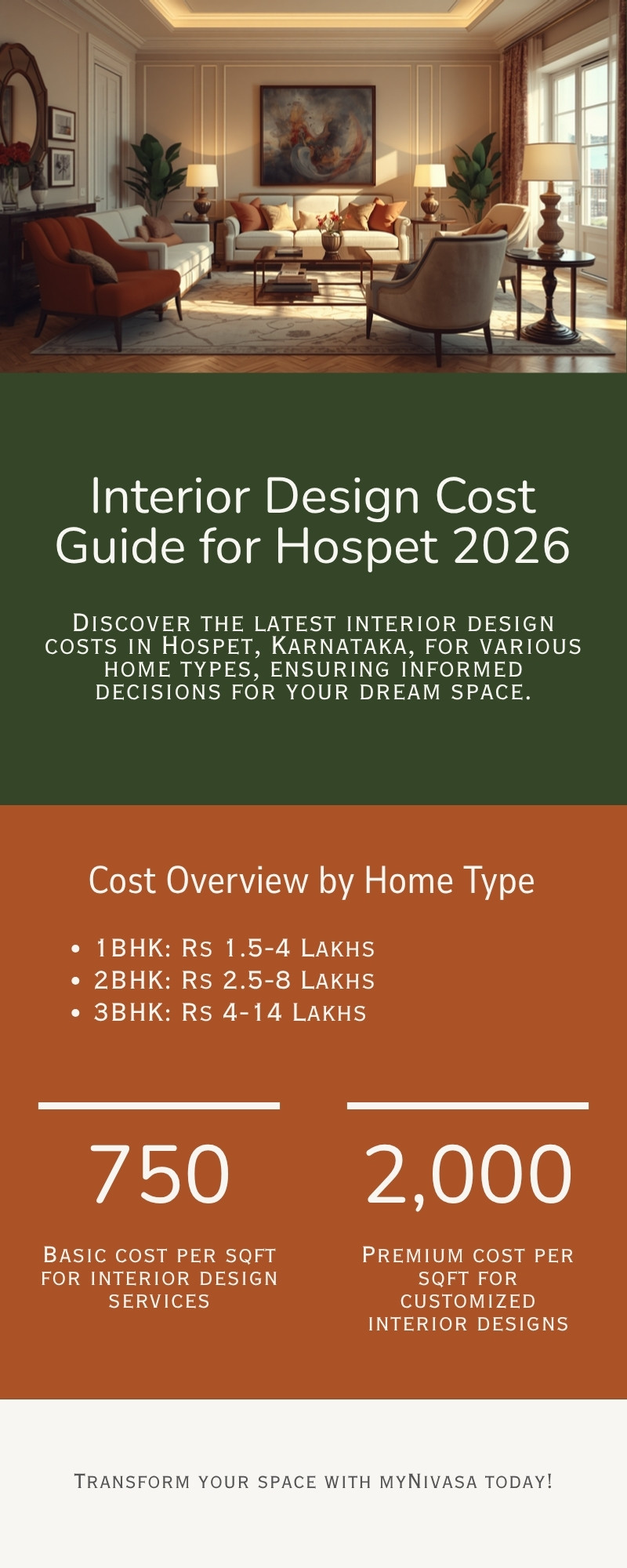 Interior Design Cost Infographic Hospet 2026 - 1BHK 2BHK 3BHK pricing by myNivasa