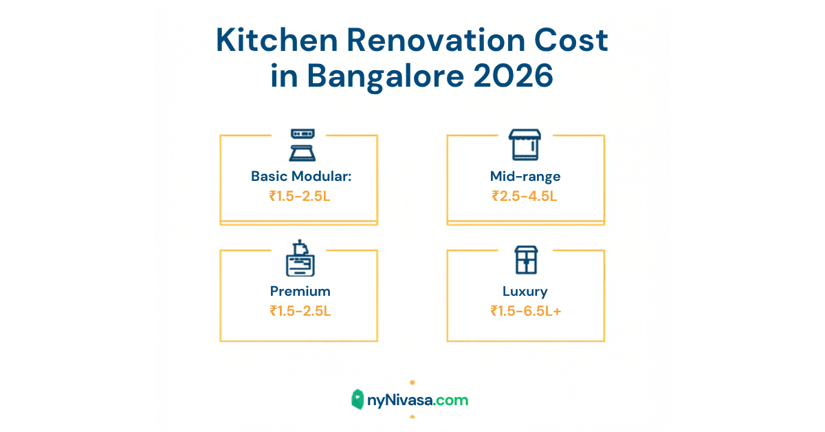 Kitchen renovation in Bangalore 2026 cost infographic 4 tiers by myNivasa