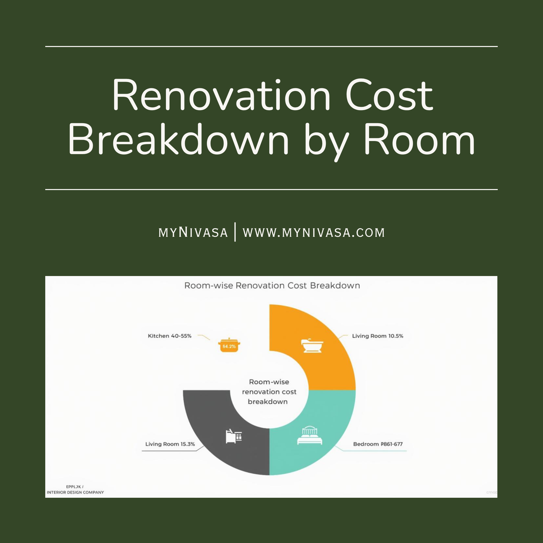 Room wise renovation cost breakdown kitchen bathroom living room bedroom Bengaluru by myNivasa