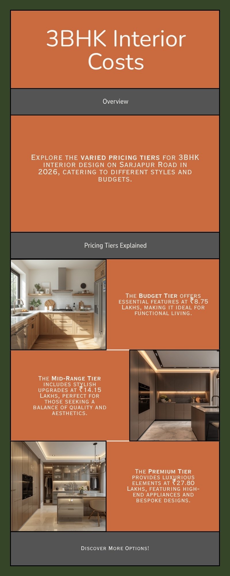 3BHK Interior Design Cost Sarjapur Road - Three Tier Cost Breakdown Infographic