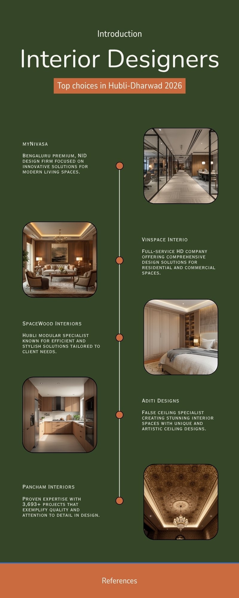 Top 10 Best Interior Designers in Hubli and Dharwad Ranking Infographic 2026