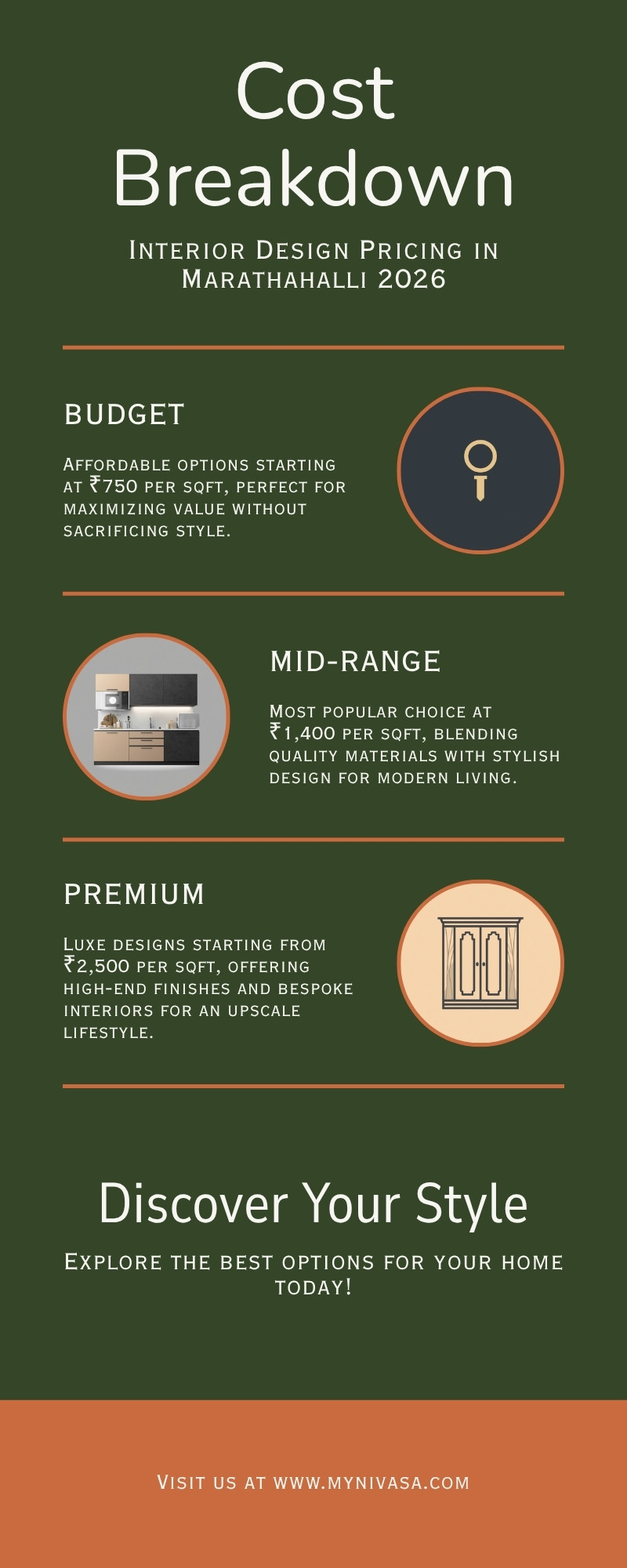 Interior design cost in Marathahalli 2026 tier breakdown budget mid-range premium