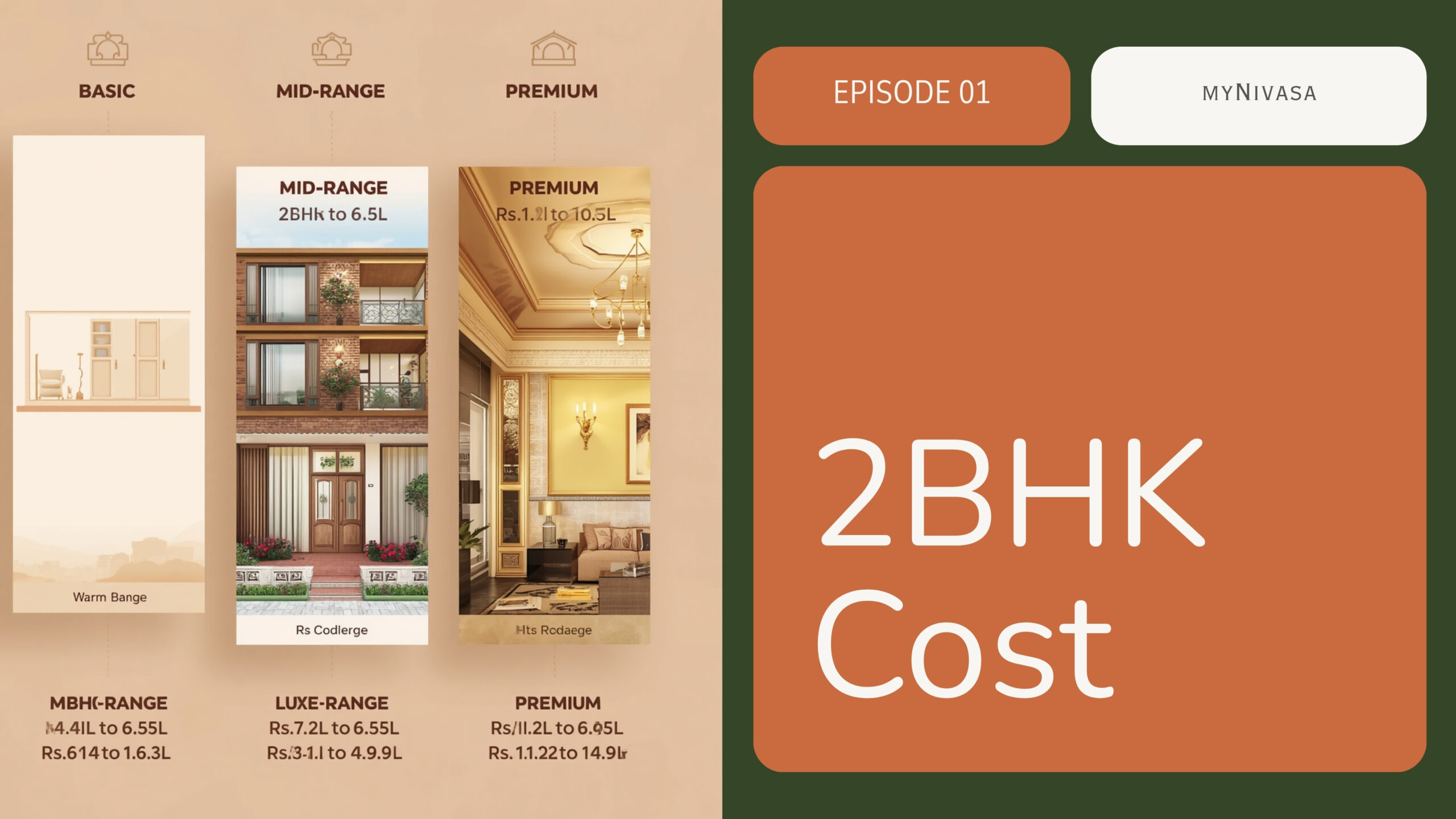 2BHK interior cost breakdown Hebbal 2026 three tier comparison basic mid-range premium pricing infographic by myNivasa