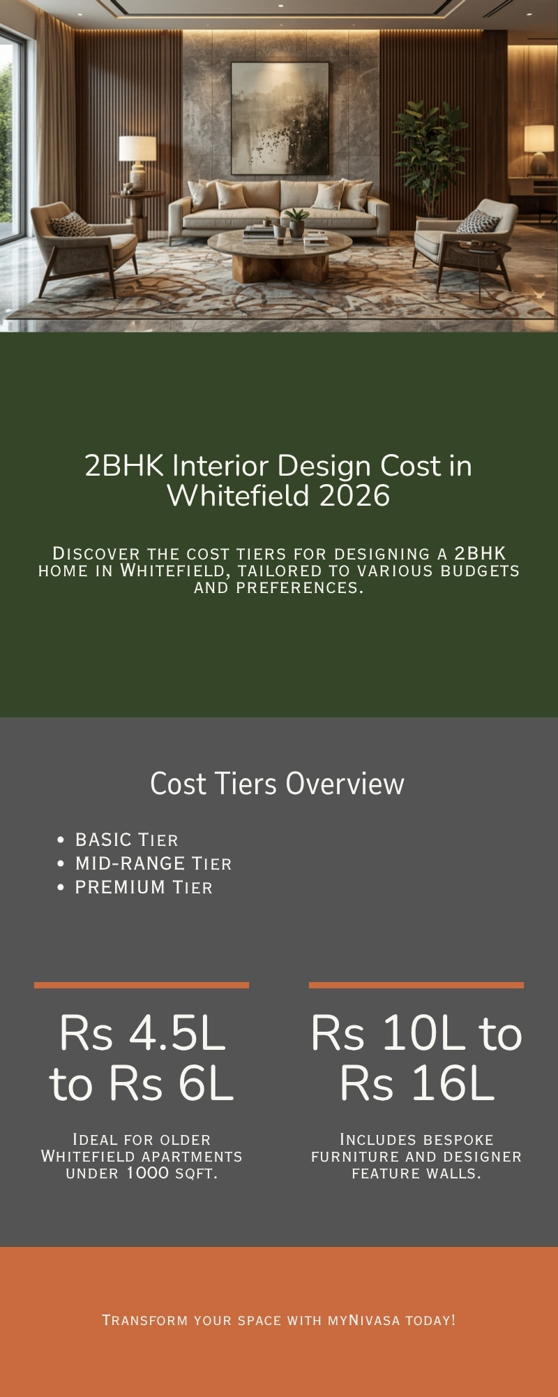 2BHK interior design cost in Whitefield 2026 cost tier infographic basic mid-range premium