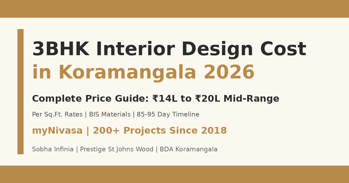 Real 3BHK Interior Design Cost in Koramangala 2026 Guide