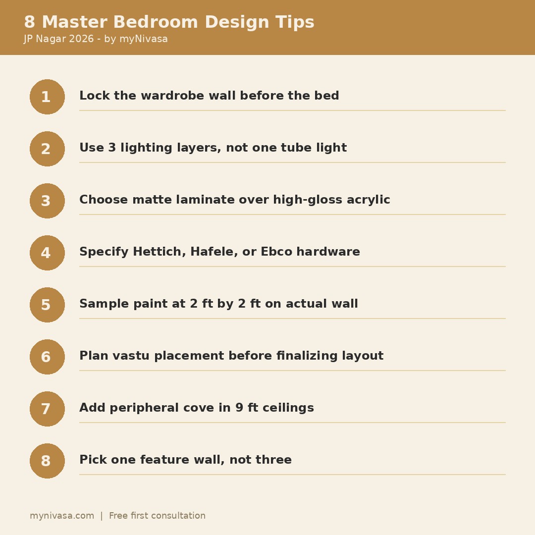 Master bedroom design ideas in JP Nagar 2026 eight tip checklist for layout lighting and finishes
