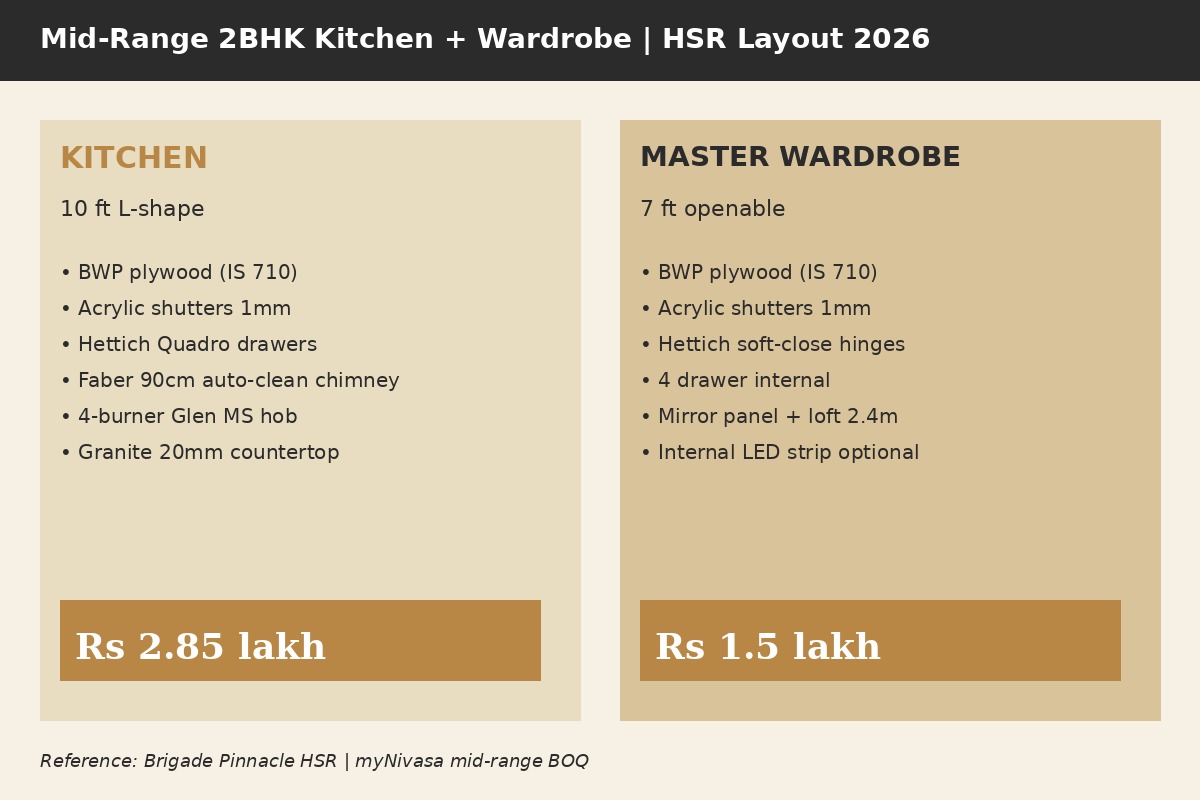 Mid-range 2BHK kitchen wardrobe interior visualization HSR Layout Bengaluru BWP plywood