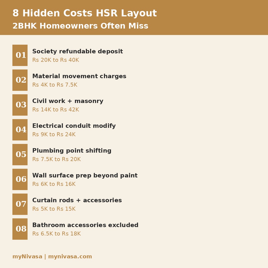 8 hidden costs HSR Layout 2BHK interior design project Bengaluru 2026