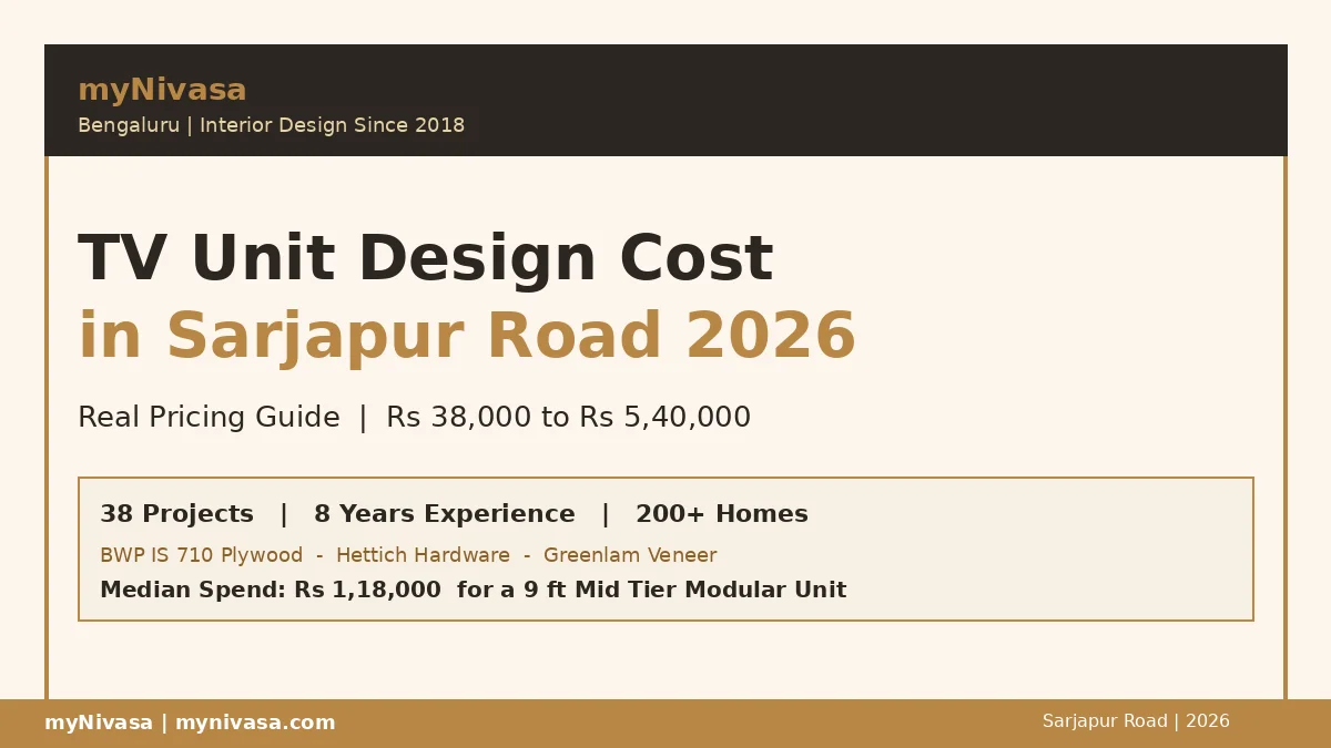 TV unit design cost in Sarjapur Road 2026 hero with myNivasa cost band Rs 38,000 to Rs 5,40,000