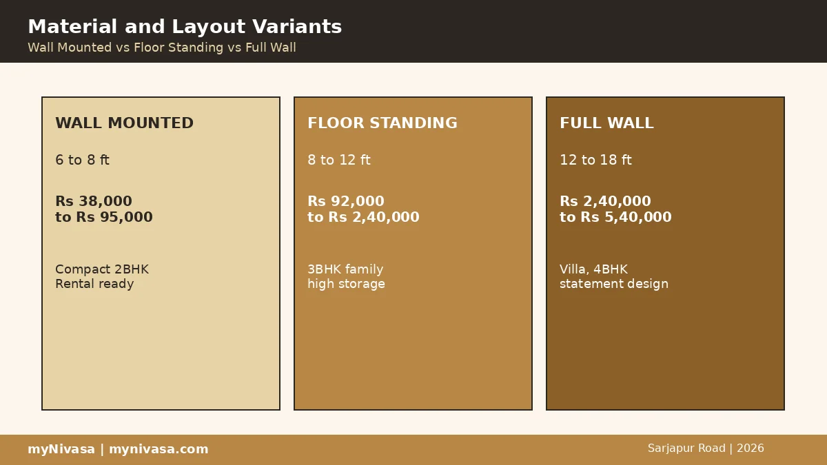 TV unit material and layout variant comparison wall mounted floor standing full wall